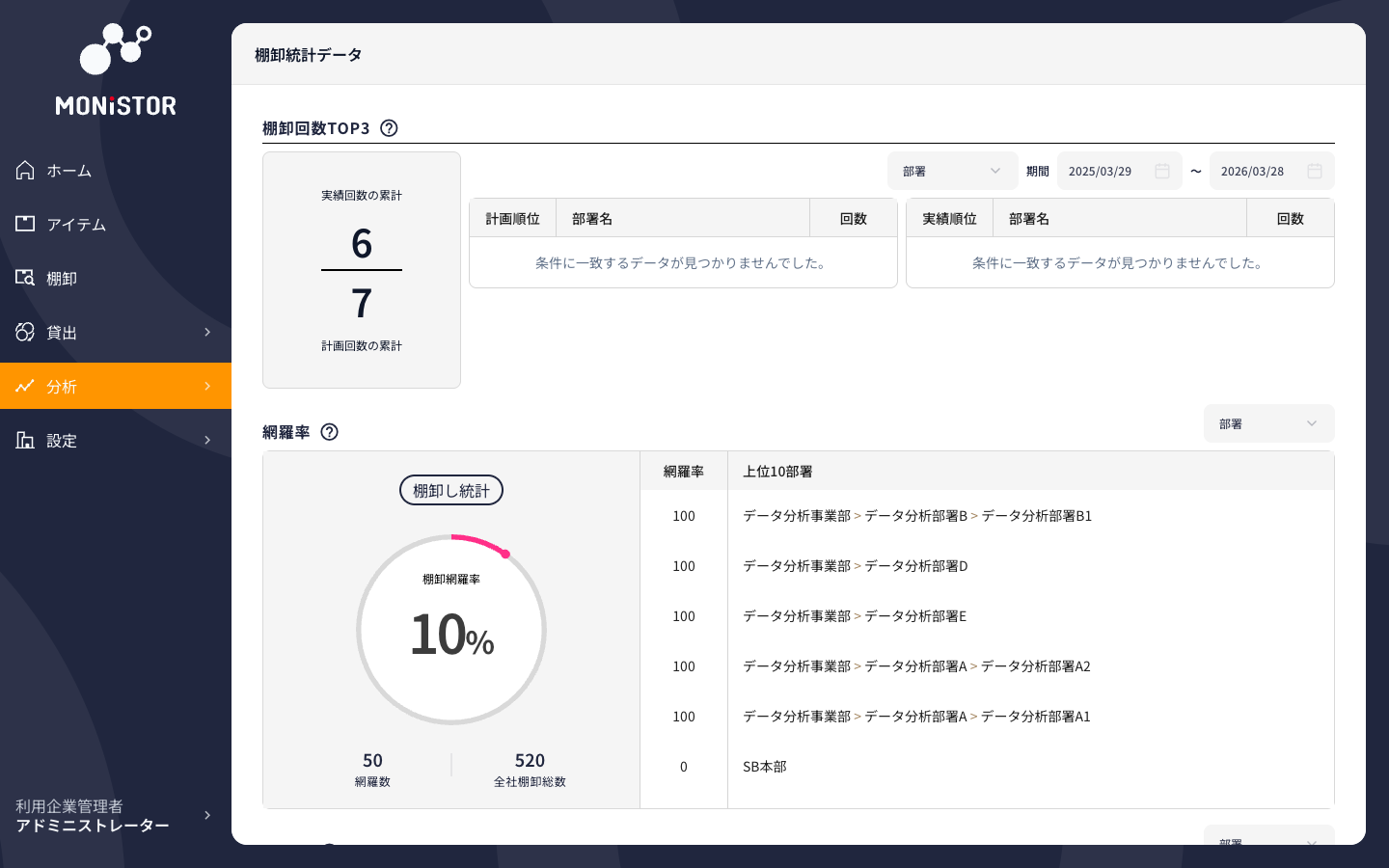 棚卸統計データ画面